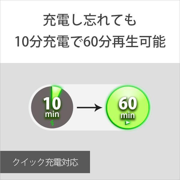 SONY WI-C100-WZ イヤホン【ワイヤレス(ネックバンド)/Bluetooth