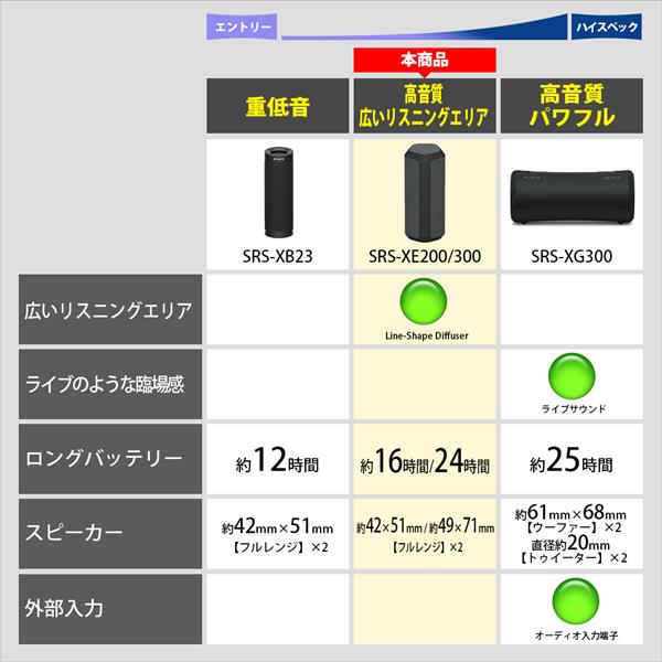 SONY SRS-XE200-HC スピーカー【ワイヤレス/最長16時間再生 SONY SRS-XE200-HC スピーカー【ワイヤレス/最長16時間再生