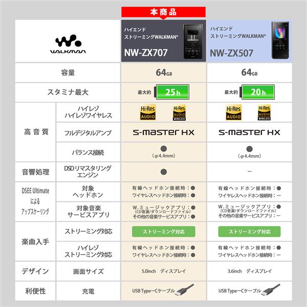 SONY NW-ZX707-C デジタルオーディオプレーヤー WALKMAN(ウォークマン