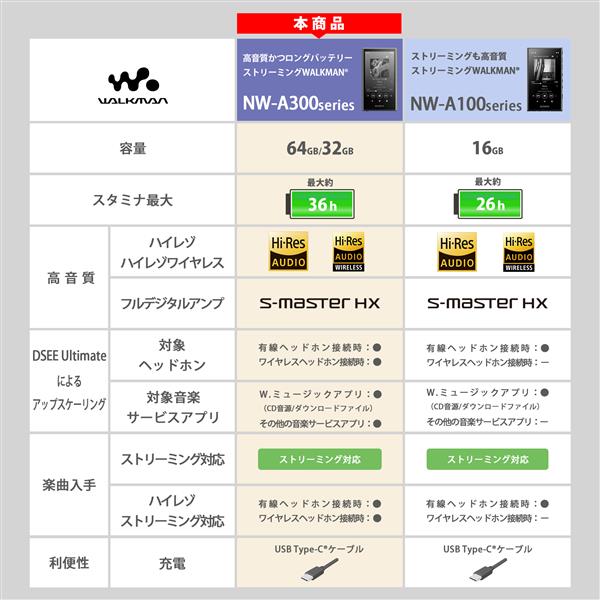 SONY NW-A306-LC デジタルオーディオプレーヤー WALKMAN(ウォークマン