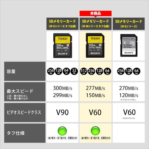 SONY SF-M512T-T SDXC UHS-II メモリーカード TOUGH（タフ）SF-M