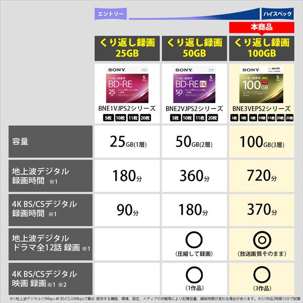 SONY 20BNE3VEPS2 インクジェット対応 ビデオ用ブルーレイディスク ...