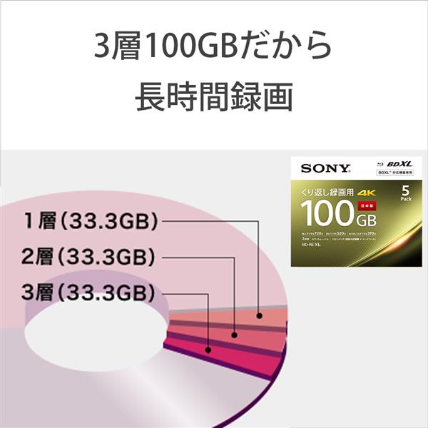 SONY 20BNE3VEPS2 インクジェット対応 ビデオ用ブルーレイディスク