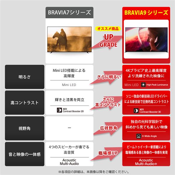 782美品✨ ソニー ブラビア 40V型インチ液晶テレビ 取説 リモコン付 薄型 楽天市場】【中古】ソニー 40V型 液晶 テレビ ブラビア KDL-40HX800