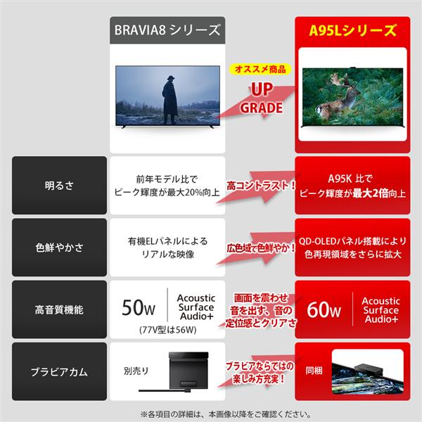 SONY 4K有機ELTV BRAVIA8(ブラビア)【55V型/XR搭載/GoogleTV】 K