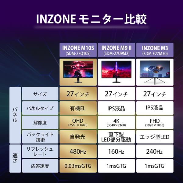 Sony ゲーミングモニター INZONE M10S【QHD/480hz/ゲーミング