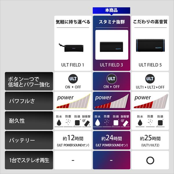 Sony スピーカー ULT FIELD3 ワイヤレス 最長24時間再生 Bluetooth