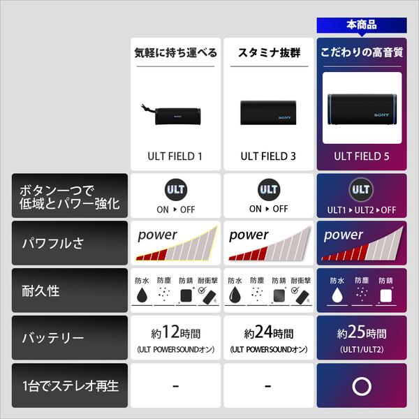 Sony スピーカー ULT FIELD5 ワイヤレス 最長25時間再生 Bluetooth