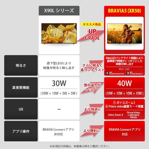 SONY 4K液晶TV BRAVIA5(ブラビア)【55V型/mini LED駆動/XR搭載