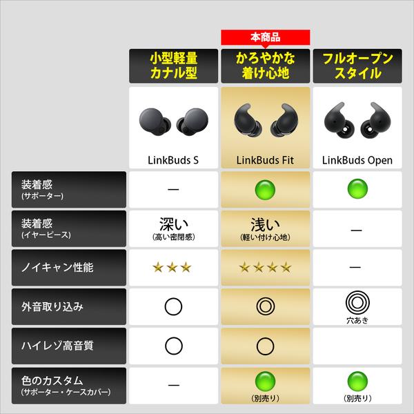 Sony イヤホン LinkBuds Fit【完全ワイヤレス/ノイキャン/小型軽量/外