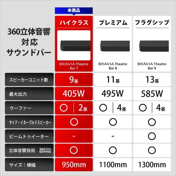 SONY BRAVIA Theatre Bar 7 /サウンドバー HT-A7100 | ノジマオンライン