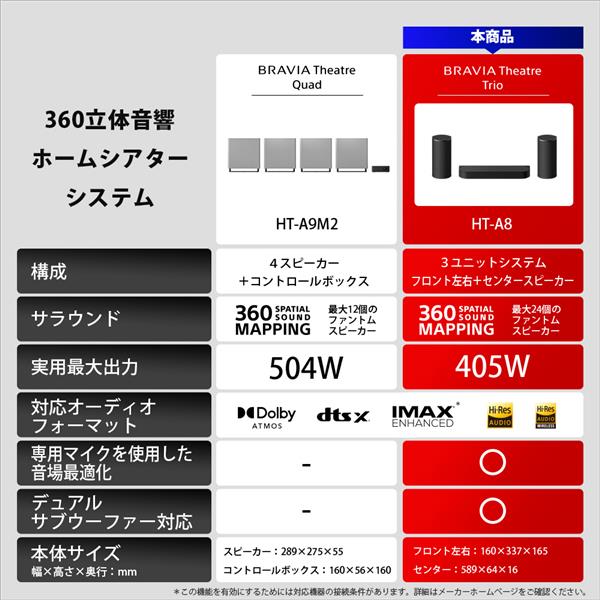SONY BRAVIA Theatre Trio ホームシアターシステム HT-A8 | ノジマ