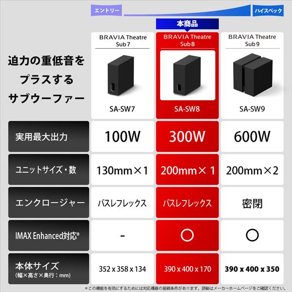 SONY BRAVIA Theatre Sub 8 サブウーファー SA-SW8 | ノジマオンライン
