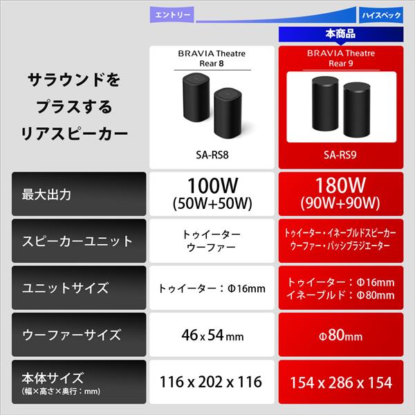 SONY BRAVIA Theatre Rear 9 リアスピーカー SA-RS9 | ノジマオンライン