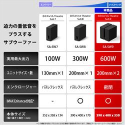 SONY BRAVIA Theatre Sub 9 サブウーファー SA-SW9 | ノジマオンライン