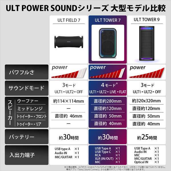 SONY アクティブスピーカー SRSULT700 | ノジマオンライン