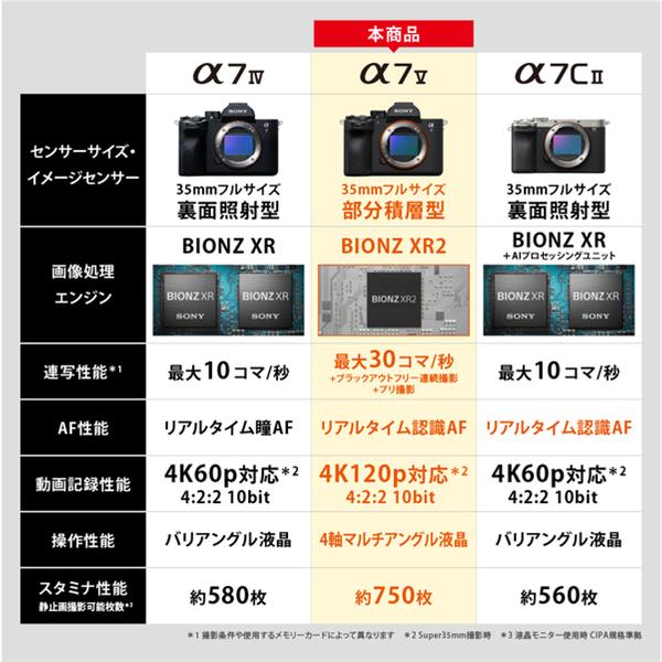 SONY ミラーレス一眼カメラ α7V ズームレンズキット ILCE-7M5M