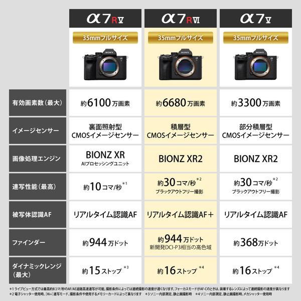 SONY フルサイズデジタル一眼カメラα7R VI ボディ ILCE-7RM6 | ノジマ