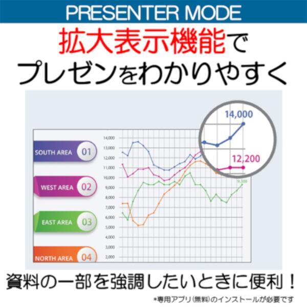 Canon PR7-HY プレゼンター PRESENTER 2Wayレッドレーザーモデル 