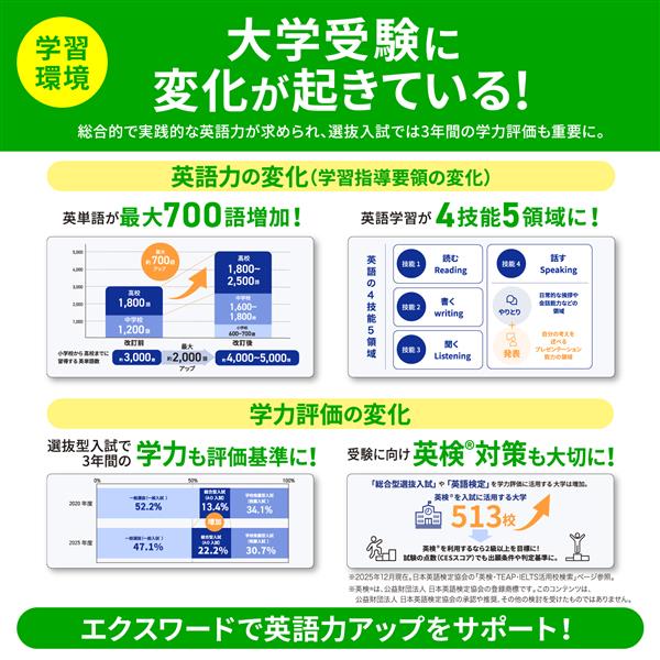 CASIO 電子辞書/高校生英語・国語強化/ブルー XD-SA4910BU | ノジマ