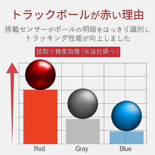 Elecom M B1rd トラックボール用交換ボール レッド ノジマオンライン Elecom M B1rd トラックボール用交換ボール レッド ノジマオンライン