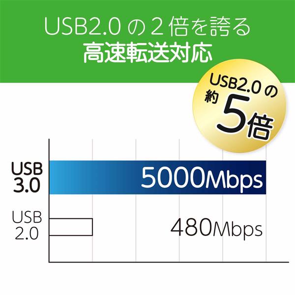 ELECOM MF-HSU3A128GBK USBメモリー 【USB3.0/セキュリティソフト付き