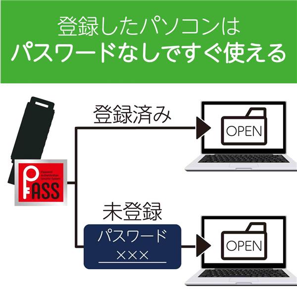 ELECOM MF-HSU3A128GBK USBメモリー 【USB3.0/セキュリティソフト付き