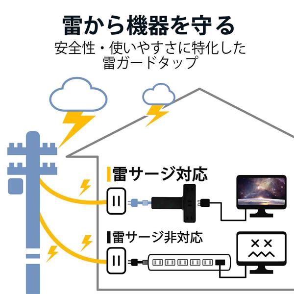 ELECOM T-KF03-2325BK クリップタップ/雷サージ付/ホコリシャッター付/3個口/スイングプラグ/2.5m/ブラック |  ノジマオンライン