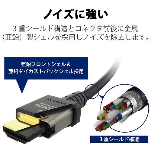 ELECOM CAC-HD21E15BK HDMIケーブル/HDMI2.1/ウルトラハイスピード/1.5m/ブラック | ノジマオンライン