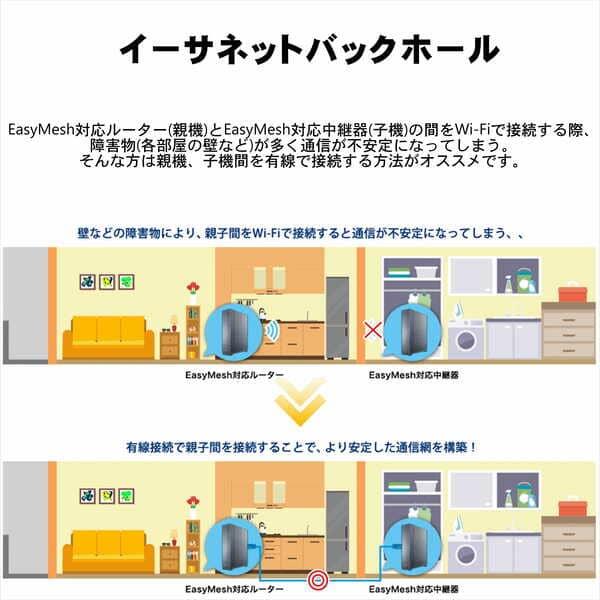 ELECOM WiFi 無線LANルーター 親機 Wi-Fi6 11ax 11ac 1201+574Mbps