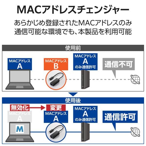 ELECOM 有線LANアダプター USB Type-C 1000Mbps 高速通信 USB3.2 Gen1