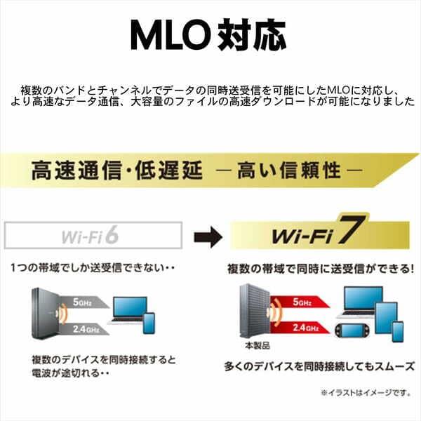 ELECOM Wi-Fi 7 ルーター 無線LAN 2.5Gbps WAN EasyMesh メッシュ対応