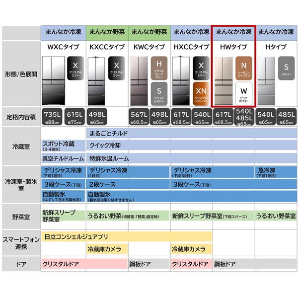 HITACHI R-HW62S-N 冷蔵庫[まるごとチルド][新鮮スリープ野菜室]【6ドア/観音開き/617L/ハーモニーシャンパン】☆大型配送対象商品  ☆要事前見積り | ノジマオンライン