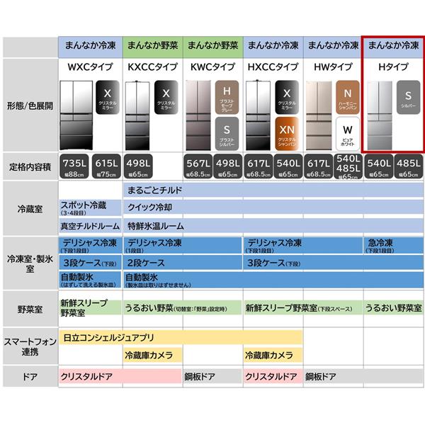 HITACHI R-H54S-S 冷蔵庫[まるごとチルド][うるおい野菜室]【6ドア/観音開き/540L/シルバー】☆大型配送対象商品 |  ノジマオンライン