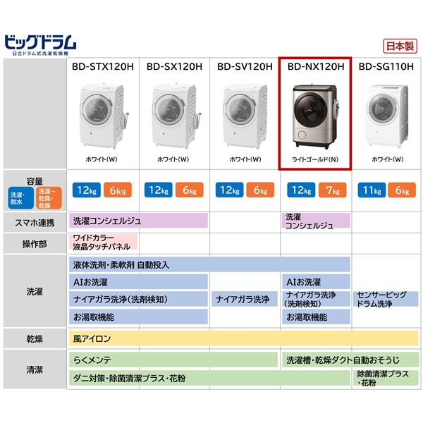 HITACHI BD-NX120HR-N ドラム式洗濯乾燥機 ビッグドラム[自動投入×AIお洗濯][風アイロン]  【右開き/洗濯12.0kg/乾燥7.0kg/ライトゴールド】☆大型配送対象商品 ノジマオンライン