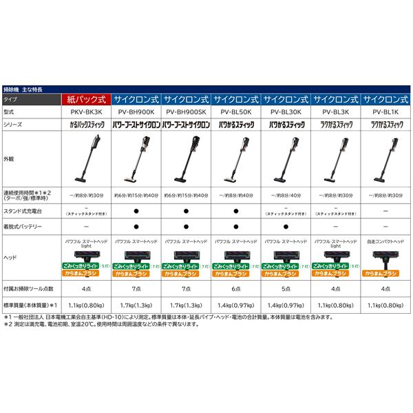 HITACHI PV-BL3K-N ラクかるスティック【サイクロン式