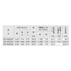 HITACHI DE-N50HV-W 衣類乾燥機[ふんわりガード]【乾燥5.0kg/ピュア 