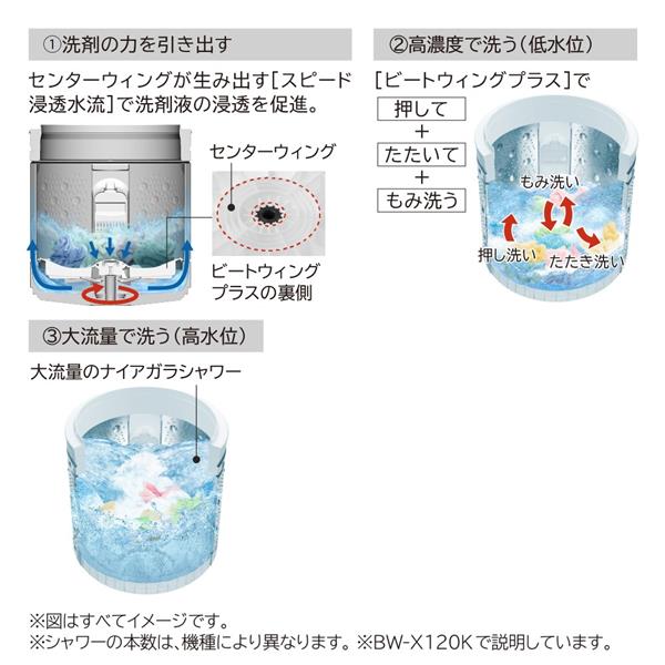 HITACHI BW-G70K-W 全自動洗濯機 ビートウォッシュ【洗濯7.0kg/ホワイト】 | ノジマオンライン