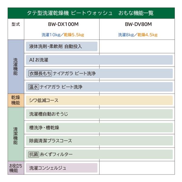 HITACHI 全自動洗濯乾燥機 ビートウォッシュ[洗濯10kg/乾燥5.5kg