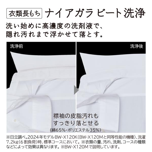 HITACHI 全自動洗濯機 ビートウォッシュ[洗濯8kg/ホワイト］☆大型配送 