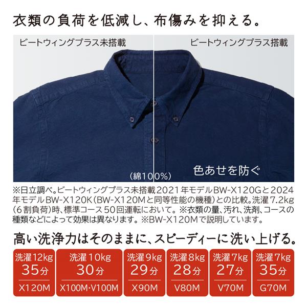 HITACHI 全自動洗濯機 ビートウォッシュ[洗濯7kg/ホワイト］☆大型配送