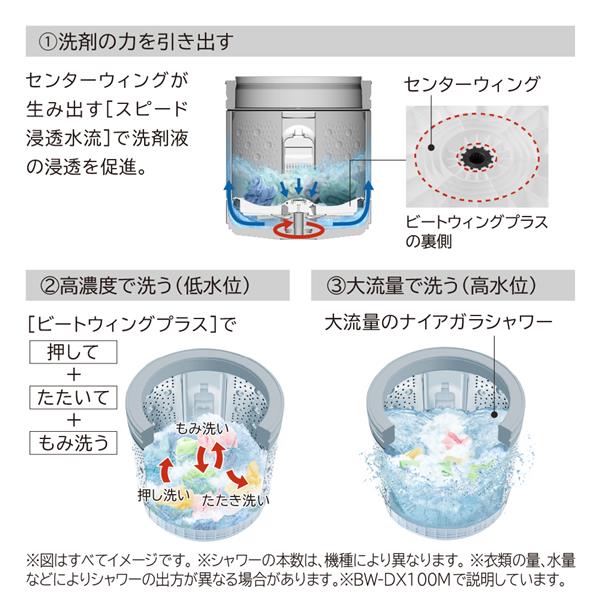 HITACHI 全自動洗濯機 ビートウォッシュ[洗濯7kg/ホワイト］☆大型配送 
