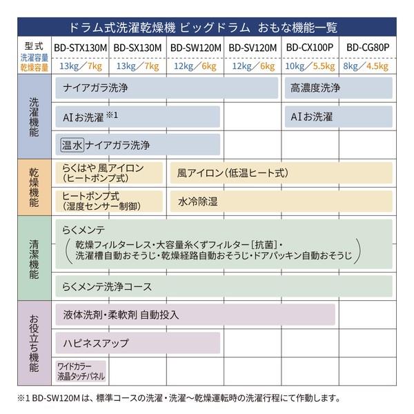 日立 ドラム式洗濯乾燥機 【右開き/洗濯10kg/乾燥5.5kg/ホワイト