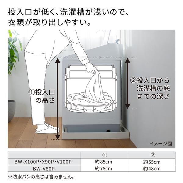 日立 全自動洗濯機 ビートウォッシュ 洗濯10.0kg/ホワイト☆大型配送