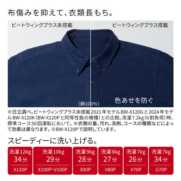 日立 全自動洗濯機 ビートウォッシュ 洗濯7.0kg/ホワイト☆大型配送