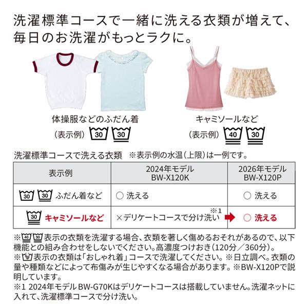 日立 全自動洗濯機 ビートウォッシュ 洗濯7.0kg/ホワイト☆大型配送