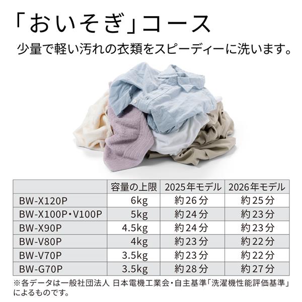 日立 全自動洗濯機 ビートウォッシュ 洗濯7.0kg/ホワイト☆大型配送