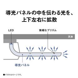 Panasonic LEDシーリングライト AIR PANEL LED【5499lm/～12畳用】 HH