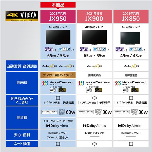 Panasonic TH-65JX950 4K液晶テレビ VIERA(ビエラ)【65V型/BS・CS 4Kダブルチューナー内蔵  /YouTube対応】☆大型配送対象商品 | ノジマオンライン