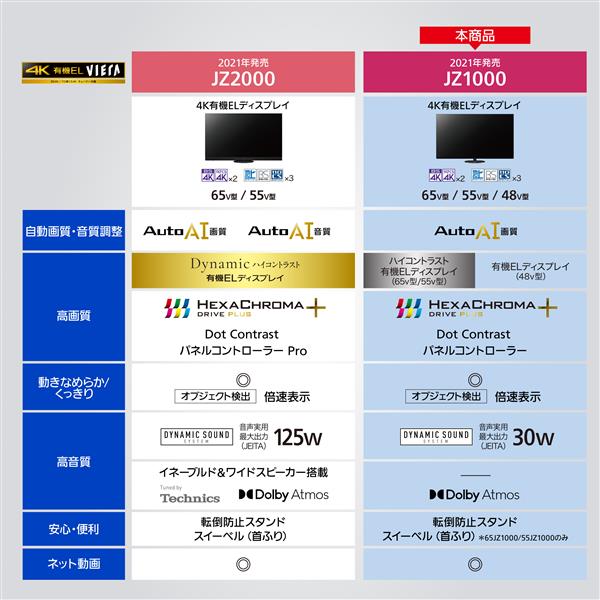 Panasonic TH-55JZ1000 4K有機ELテレビ VIERA(ビエラ)【55V型/BS・CS 4Kダブルチューナー内蔵 /YouTube 対応】☆大型配送対象商品 | ノジマオンライン